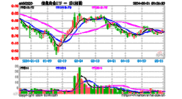 6月3日日经225指数开盘上涨0.64%，韩国Kospi指数上涨0.82%