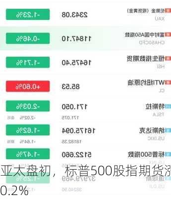 亚太盘初，标普500股指期货涨0.2%