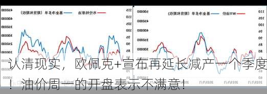 认清现实，欧佩克+宣布再延长减产一个季度！油价周一的开盘表示不满意！