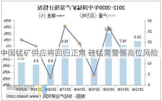 中国锰矿供应将回归正常 硅锰需警惕高位风险