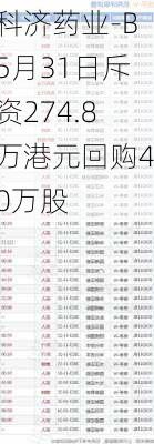 科济药业-B5月31日斥资274.8万港元回购40万股