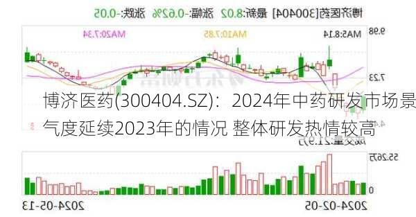 博济医药(300404.SZ)：2024年中药研发市场景气度延续2023年的情况 整体研发热情较高