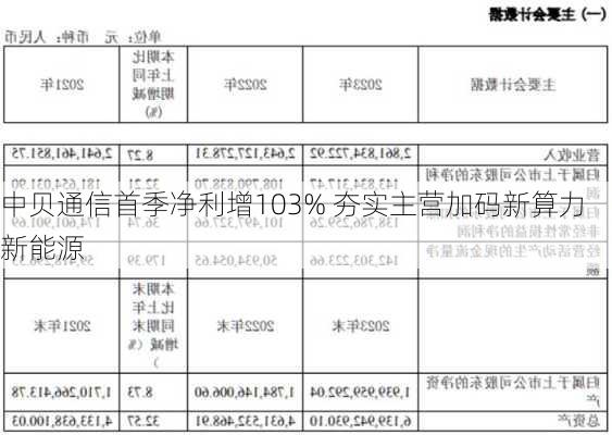 中贝通信首季净利增103% 夯实主营加码新算力新能源