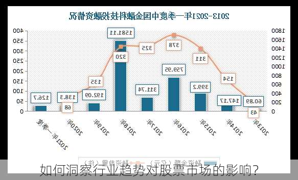 如何洞察行业趋势对股票市场的影响？