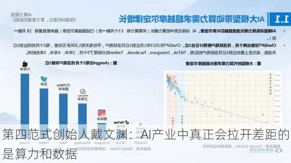 第四范式创始人戴文渊：AI产业中真正会拉开差距的是算力和数据