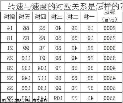 转速与速度的对应关系是怎样的？