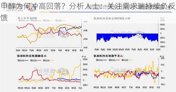 甲醇为何冲高回落？分析人士：关注需求端持续负反馈