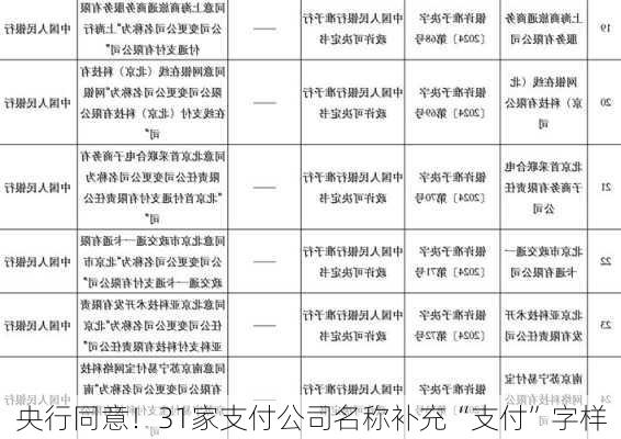 央行同意！31家支付公司名称补充“支付”字样