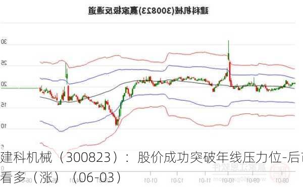 建科机械（300823）：股价成功突破年线压力位-后市看多（涨）（06-03）