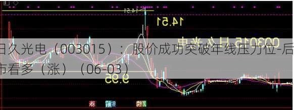 日久光电（003015）：股价成功突破年线压力位-后市看多（涨）（06-03）