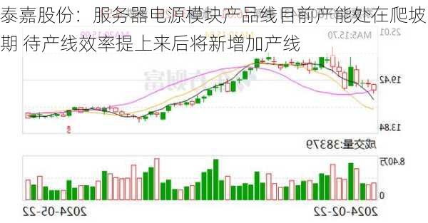 泰嘉股份：服务器电源模块产品线目前产能处在爬坡期 待产线效率提上来后将新增加产线