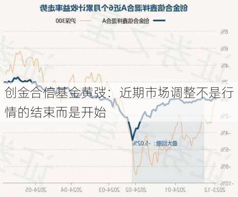 创金合信基金黄弢：近期市场调整不是行情的结束而是开始