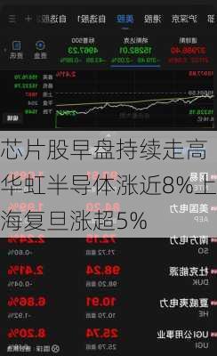 芯片股早盘持续走高 华虹半导体涨近8%上海复旦涨超5%