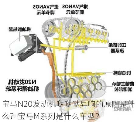 宝马N20发动机哒哒哒异响的原因是什么？宝马M系列是什么车型？