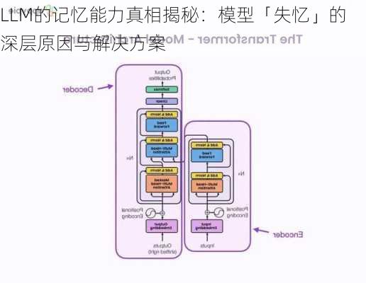 LLM的记忆能力真相揭秘：模型「失忆」的深层原因与解决方案