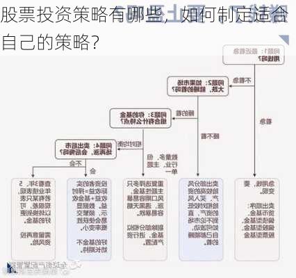 股票投资策略有哪些，如何制定适合自己的策略？