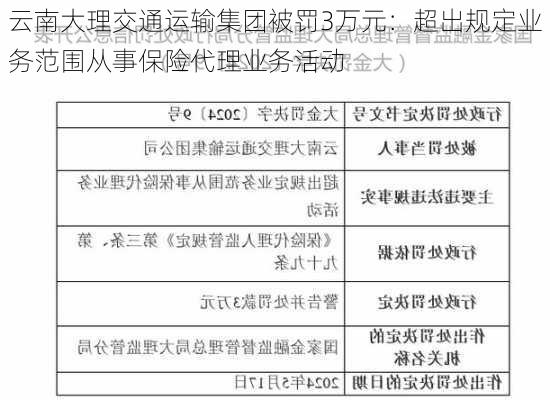 云南大理交通运输集团被罚3万元：超出规定业务范围从事保险代理业务活动