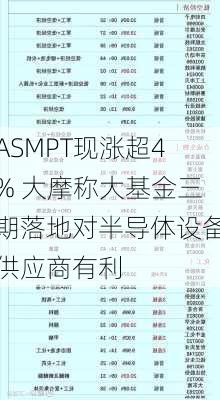 ASMPT现涨超4% 大摩称大基金三期落地对半导体设备供应商有利