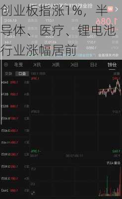 创业板指涨1%，半导体、医疗、锂电池行业涨幅居前