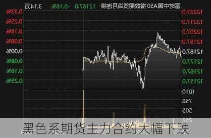 黑色系期货主力合约大幅下跌