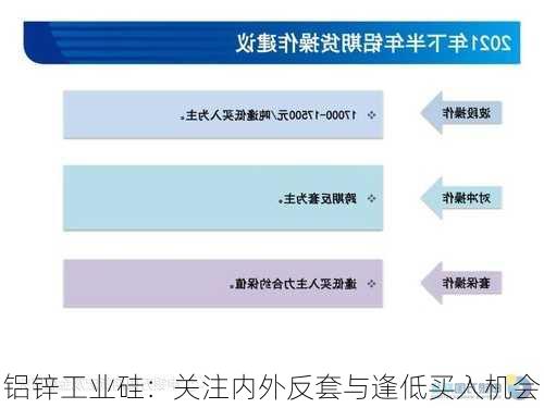 铝锌工业硅：关注内外反套与逢低买入机会