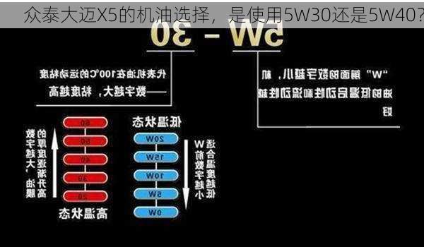 众泰大迈X5的机油选择，是使用5W30还是5W40？