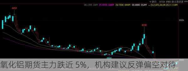 氧化铝期货主力跌近 5%，机构建议反弹偏空对待