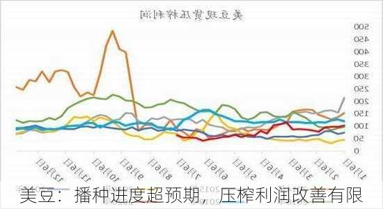 美豆：播种进度超预期，压榨利润改善有限