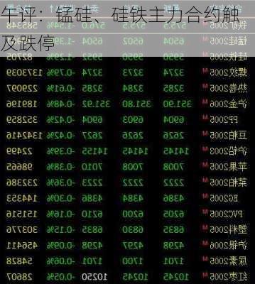 午评：锰硅、硅铁主力合约触及跌停