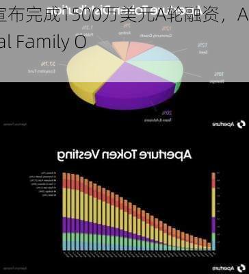 富港银行宣布完成1500万美元A轮融资，Alpol Capital Family Office领投