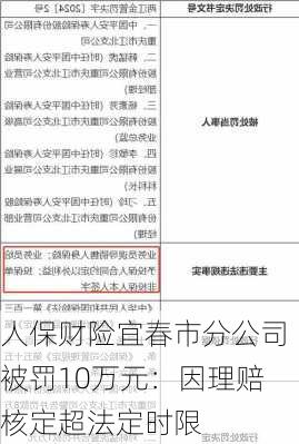 人保财险宜春市分公司被罚10万元：因理赔核定超法定时限