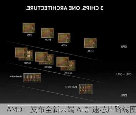 AMD：发布全新云端 AI 加速芯片路线图