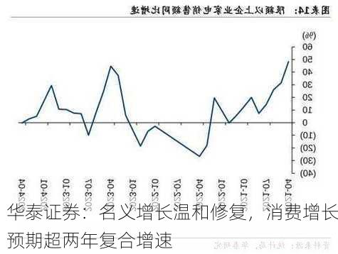 华泰证券：名义增长温和修复，消费增长预期超两年复合增速