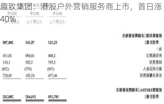 趣致集团：港股户外营销服务商上市，首日涨 40%