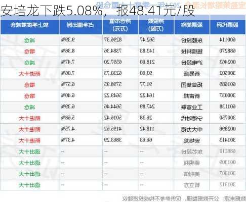 安培龙下跌5.08%，报48.41元/股