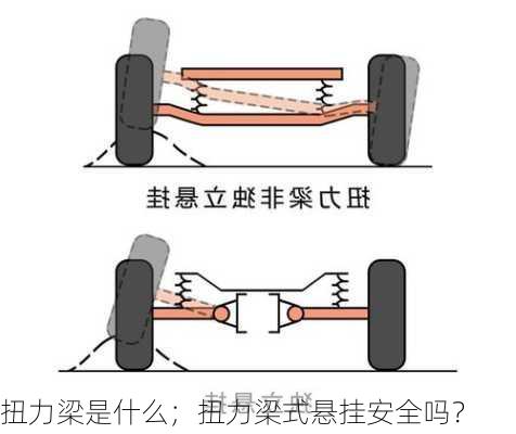 扭力梁是什么；扭力梁式悬挂安全吗？