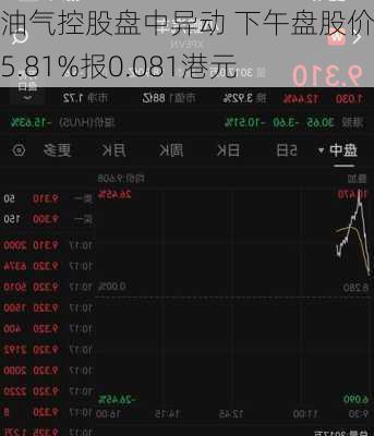 中国油气控股盘中异动 下午盘股价大跌5.81%报0.081港元