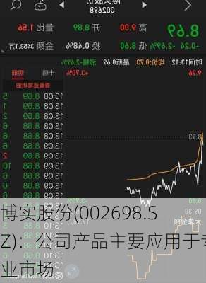 博实股份(002698.SZ)：公司产品主要应用于专业市场