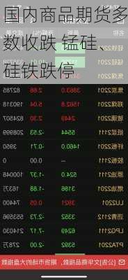 国内商品期货多数收跌 锰硅、硅铁跌停