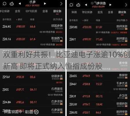 双重利好共振！比亚迪电子涨逾10%创新高 即将正式纳入恒指成份股