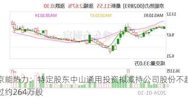 京能热力：特定股东中山通用投资拟减持公司股份不超过约264万股