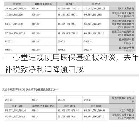 一心堂违规使用医保基金被约谈，去年补税致净利润降逾四成