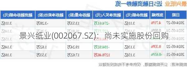 景兴纸业(002067.SZ)：尚未实施股份回购