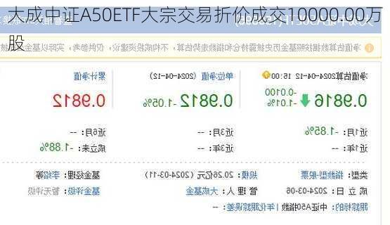 大成中证A50ETF大宗交易折价成交10000.00万股