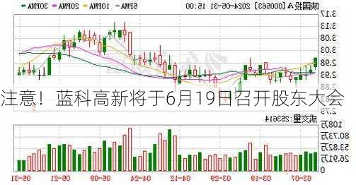 注意！蓝科高新将于6月19日召开股东大会