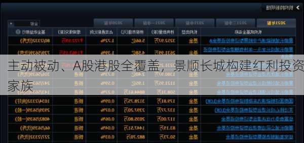 主动被动、A股港股全覆盖，景顺长城构建红利投资家族