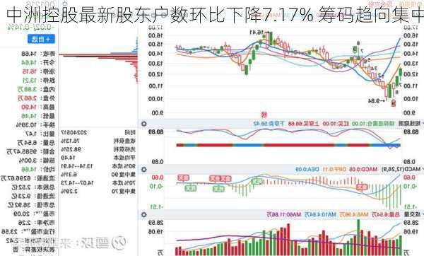 中洲控股最新股东户数环比下降7.17% 筹码趋向集中