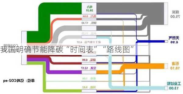 我国明确节能降碳“时间表”“路线图”