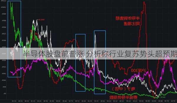 半导体股盘前普涨 分析称行业复苏势头超预期