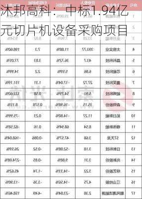 沐邦高科：中标1.94亿元切片机设备采购项目